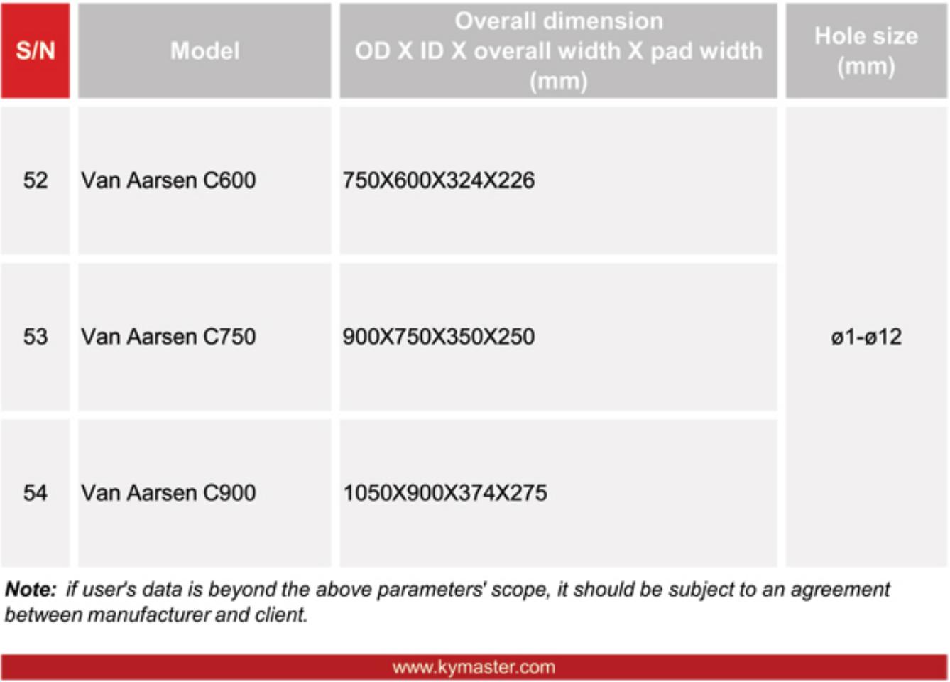 Van Aarsen ring die parameters